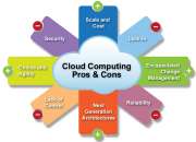 Best institute of cloud computing in faridabad